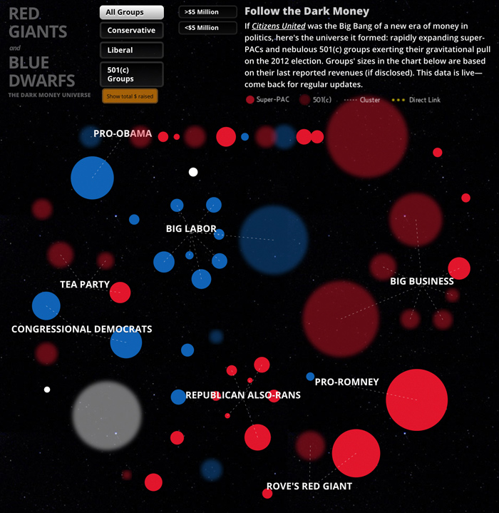 Visualization of the dark money universe